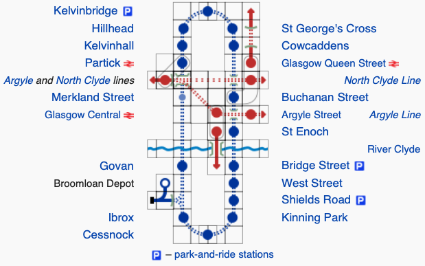 A diagram of the Glasgow subway. The diagram is made up of square icons in a grid which is highlighted